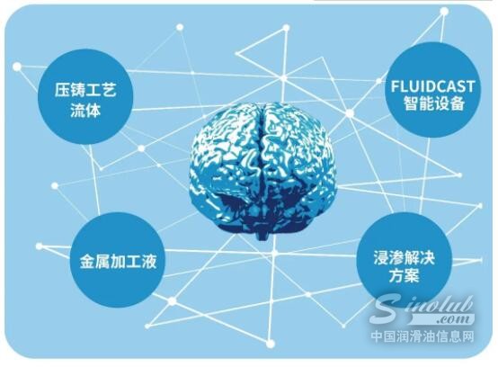 DieCast iQ助力压铸可持续发展