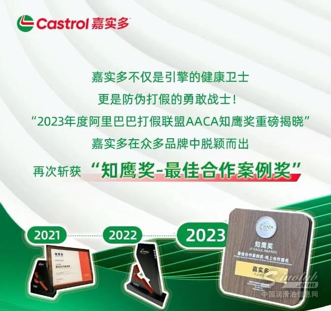 连续三年，嘉实多再次斩获“知鹰奖-最佳合作案例奖”！