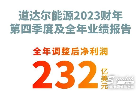 道达尔能源2023财年第四季度及全年业绩报告