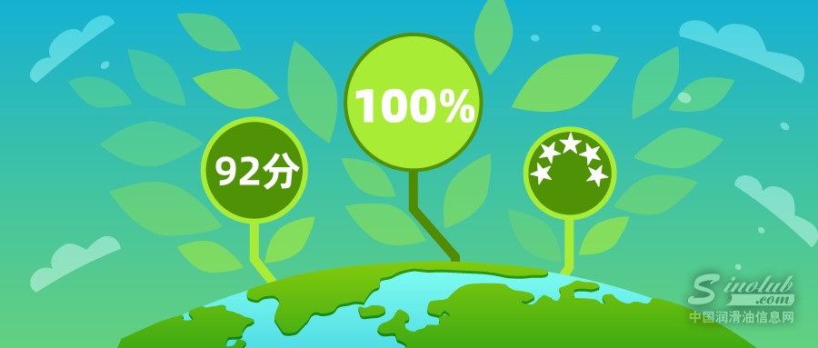 福斯可持续成绩单：100%，92分，5星