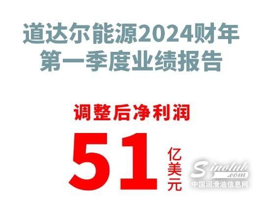 道达尔能源2024财年第一季度业绩报告