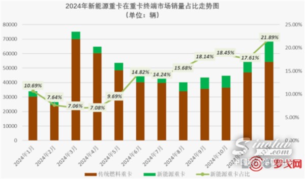 每卖出5辆重卡，1辆竟是新能源？新能源重卡将迎大爆发？