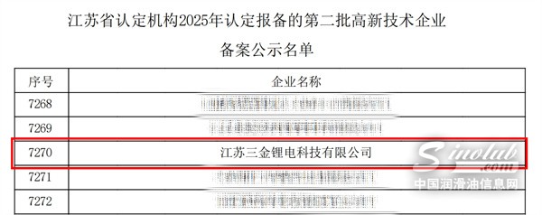 【龙蟠科技】三金锂电获评2025江苏高新技术企业