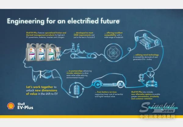 壳牌发起下一代电动汽车的“三重十挑战”