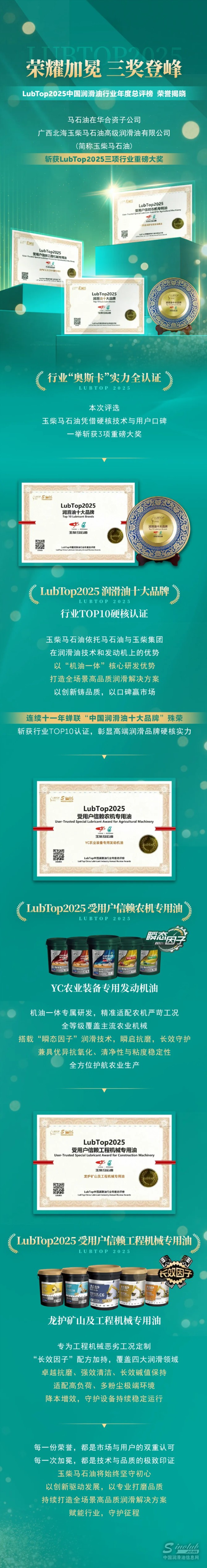 马石油在华合资企业斩获LubTop2025三项行业重磅大奖！.jpg