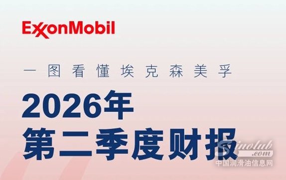 埃克森美孚2026年第二季度财报