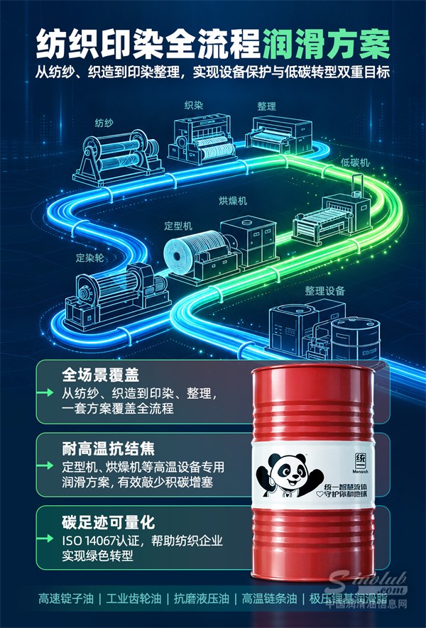 应对湿度、温度、负荷变化，统一润滑油为纺织印染行业提供全场景润滑保障