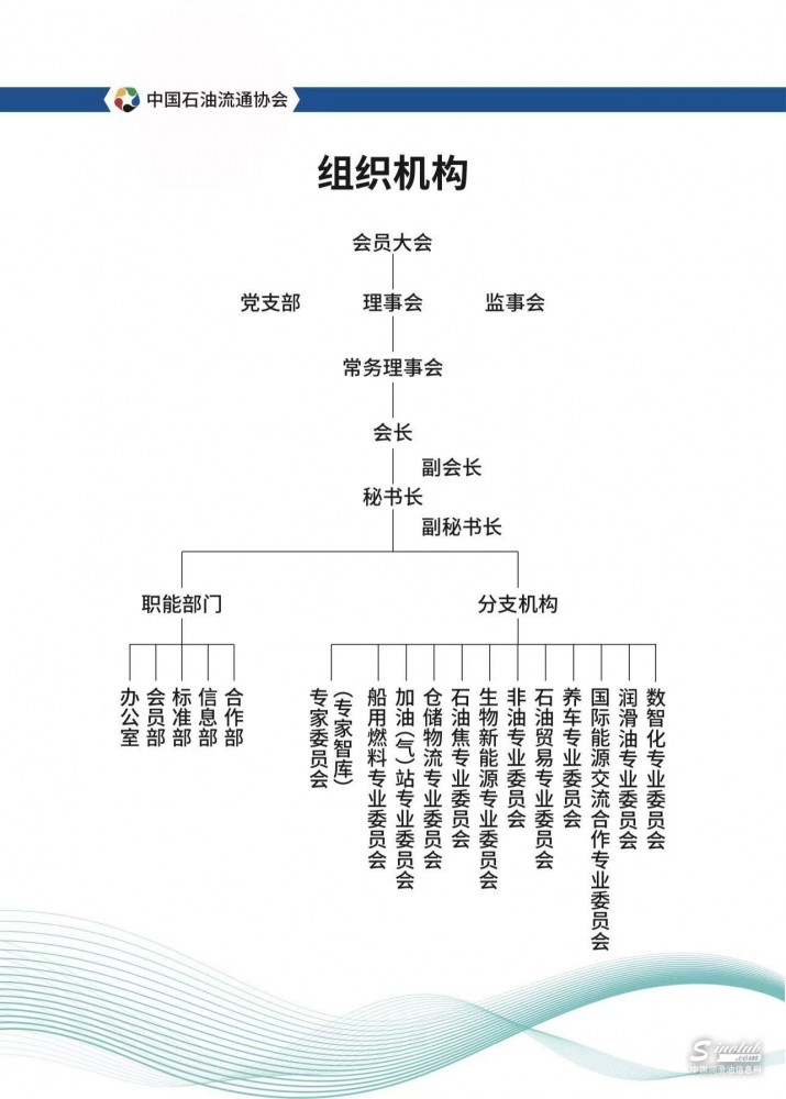 一桶油背后的产业网络：走近中国石油流通协会
