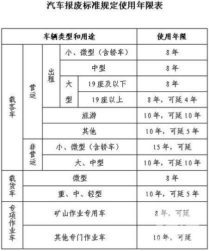 《汽车以旧换新实施办法》细则全文出台