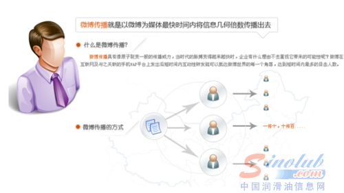 从“徐工集团收购施维英公司事件”看微博的传播力