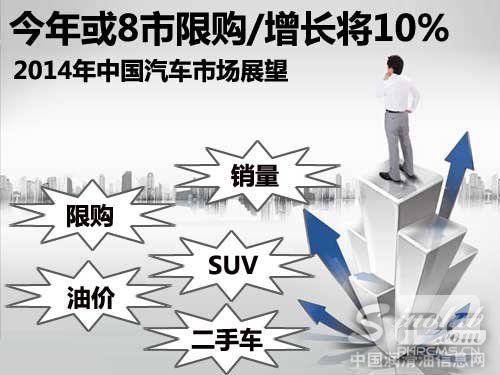 2014年中国汽车市场展望