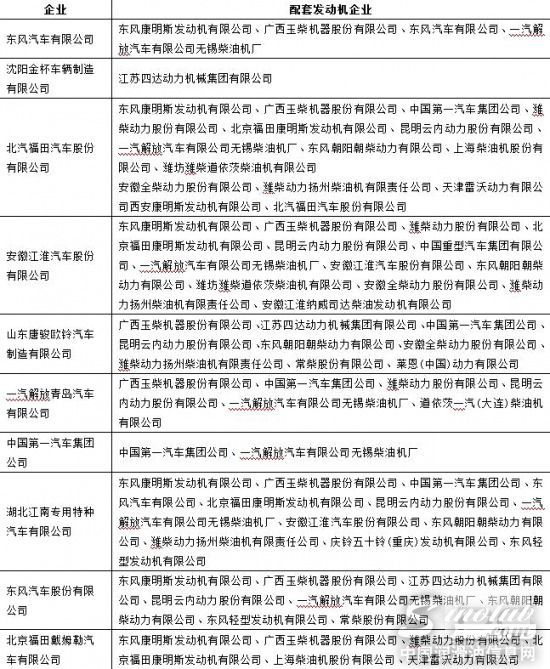 十大排行 2014年一季度国四柴油机汇总