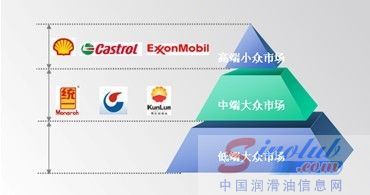让品牌即刻“润起来” SK润滑油中国市场创意营销纪实