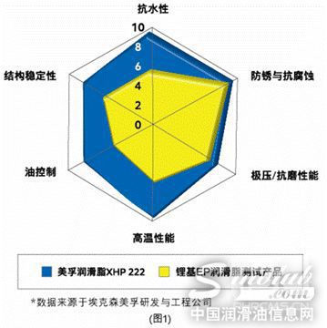 摆脱选择恐惧！老板不再担心我挑的“黄油”！