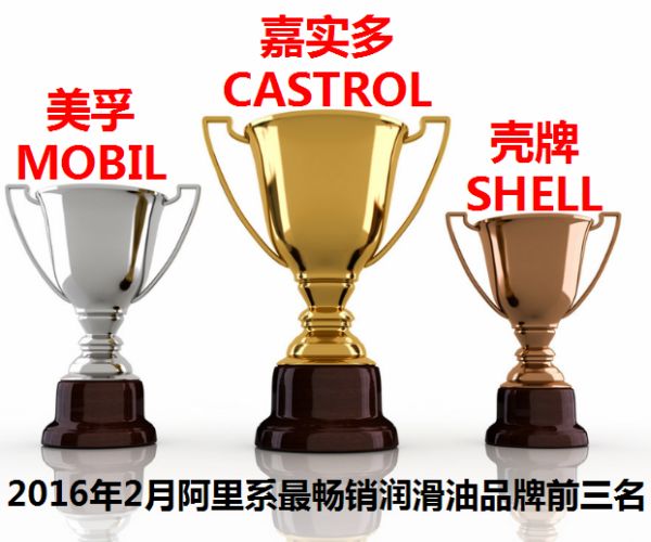 2016年2月份机油电商分析报告