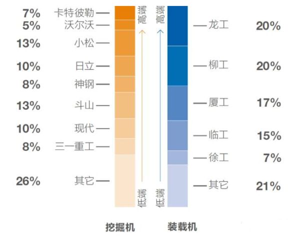 中国工程机械市场一览