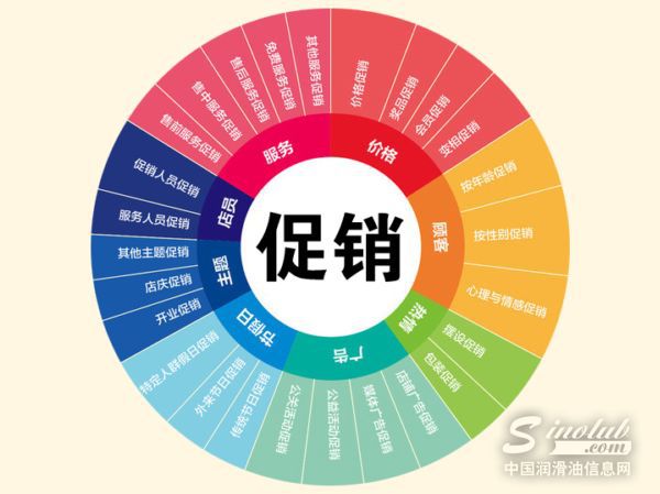 泰普艾（TPI）中国促销模式的前世今生