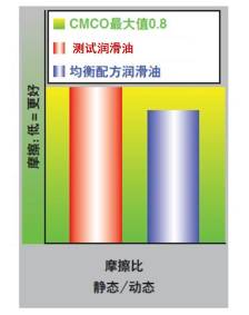 万万没想到，高速精密加工的关键是摩擦摩擦？！