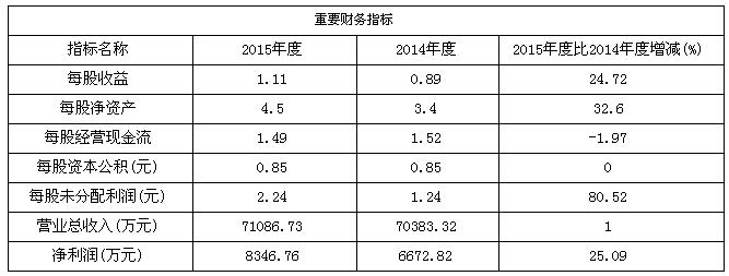 康普顿3月23日申购宝典 顶格申购获配10签