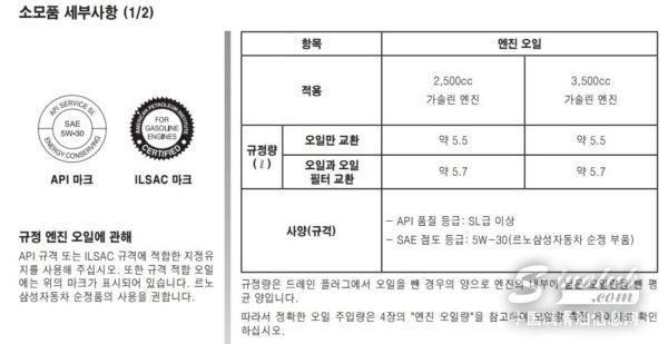 韩国研究发现纯机油更为劣质却更昂贵