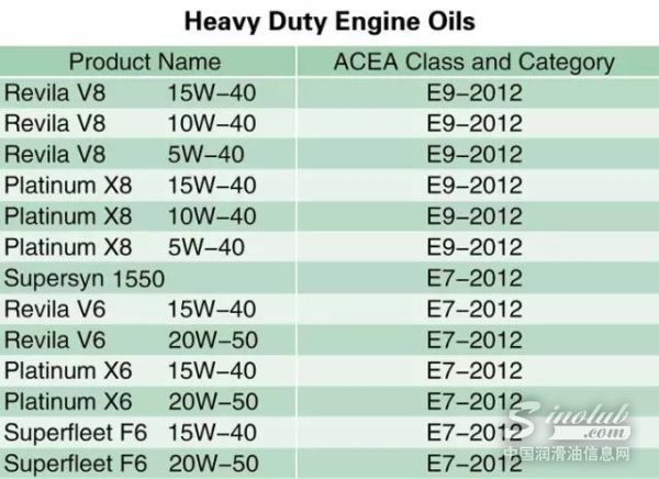 泰普艾（TPI）与ACEA发动机油规范认证