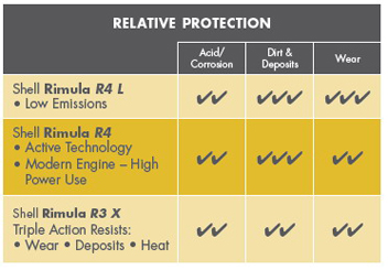 壳牌劲霸 R4 – 卓越技术展现超凡保护力