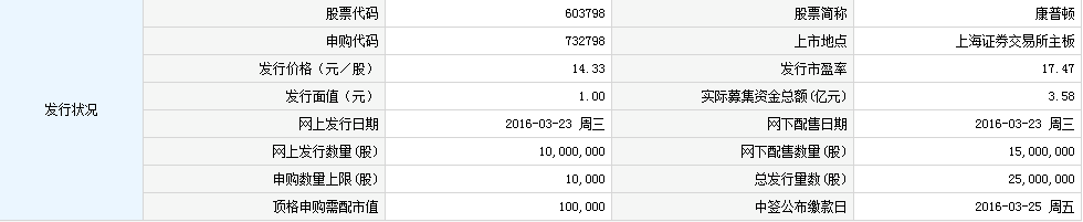 康普顿6日上交所上市 定位分析