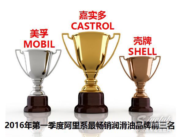 2016年第一季度机油电商分析报告