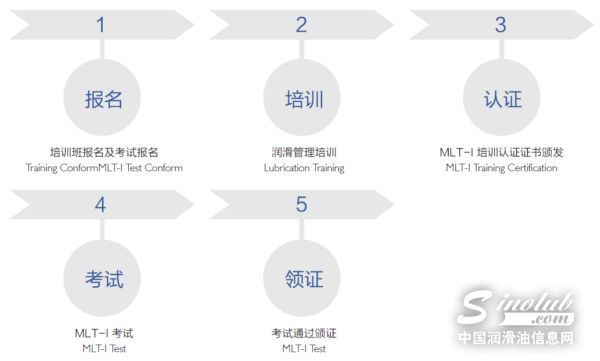 风电设备润滑管理与实用技术培训班·贵阳
