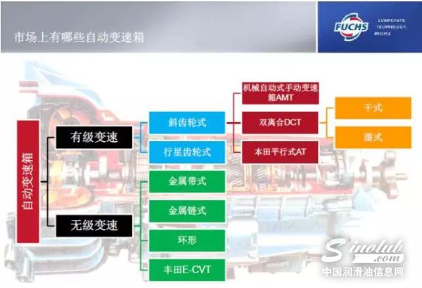 所谓的“通用型”变速器油品真的通用吗？