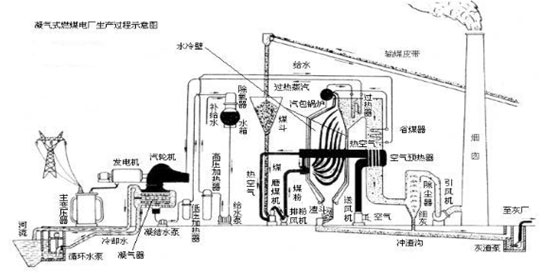 WD-40产品应用火力发电厂