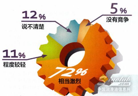 木成优营销特训营：经销代理商经营转型需要对外部环境进行充分认知