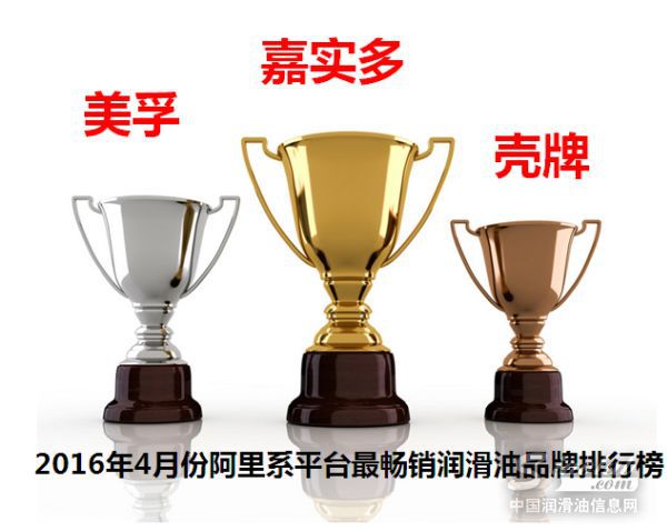 2016年4月份机油电商分析报告