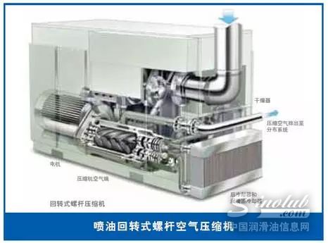 别让您的空压机成“油老虎”