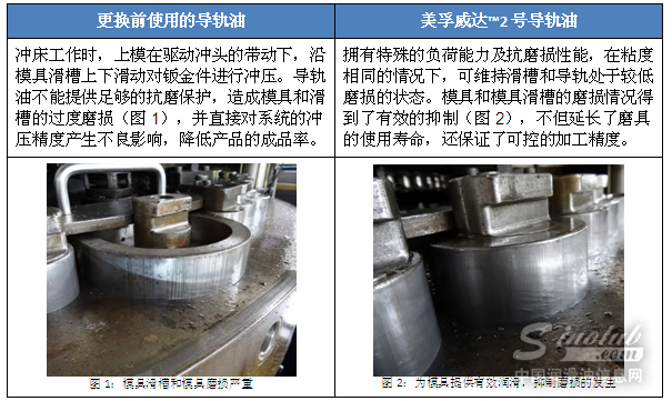 为什么受伤的总是模具？导轨油请扪心自问！