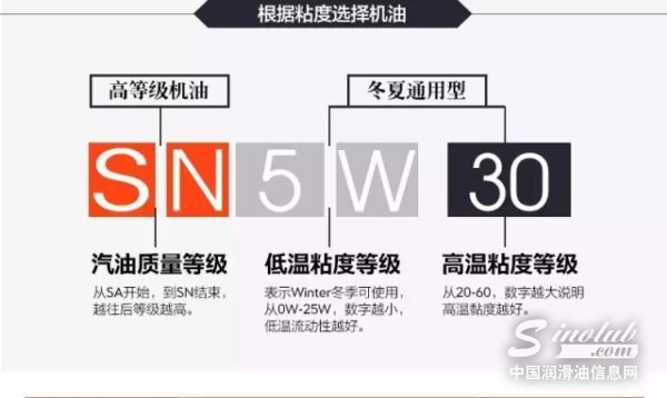 机油30的黏度与40的黏度区别