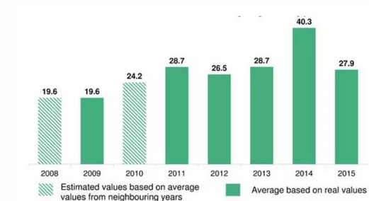 2016年第一季度：风电运维价格指数报告