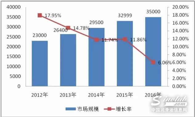 汽车配件B2B电商行业的“黄金经”