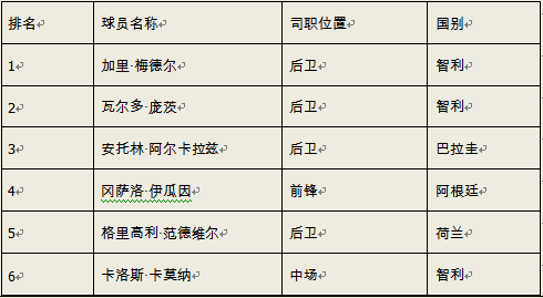 2010 FIFA世界杯嘉实多指数 第二轮赛事深度分析