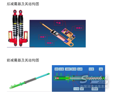 现代石油油品巡展：行业精品 减震器油 