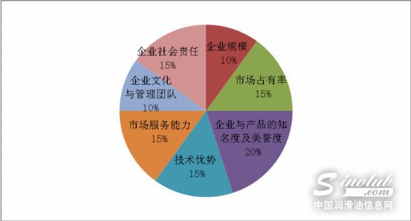 大咖们莫慌，LubTop2016总评榜组委会来答疑了！