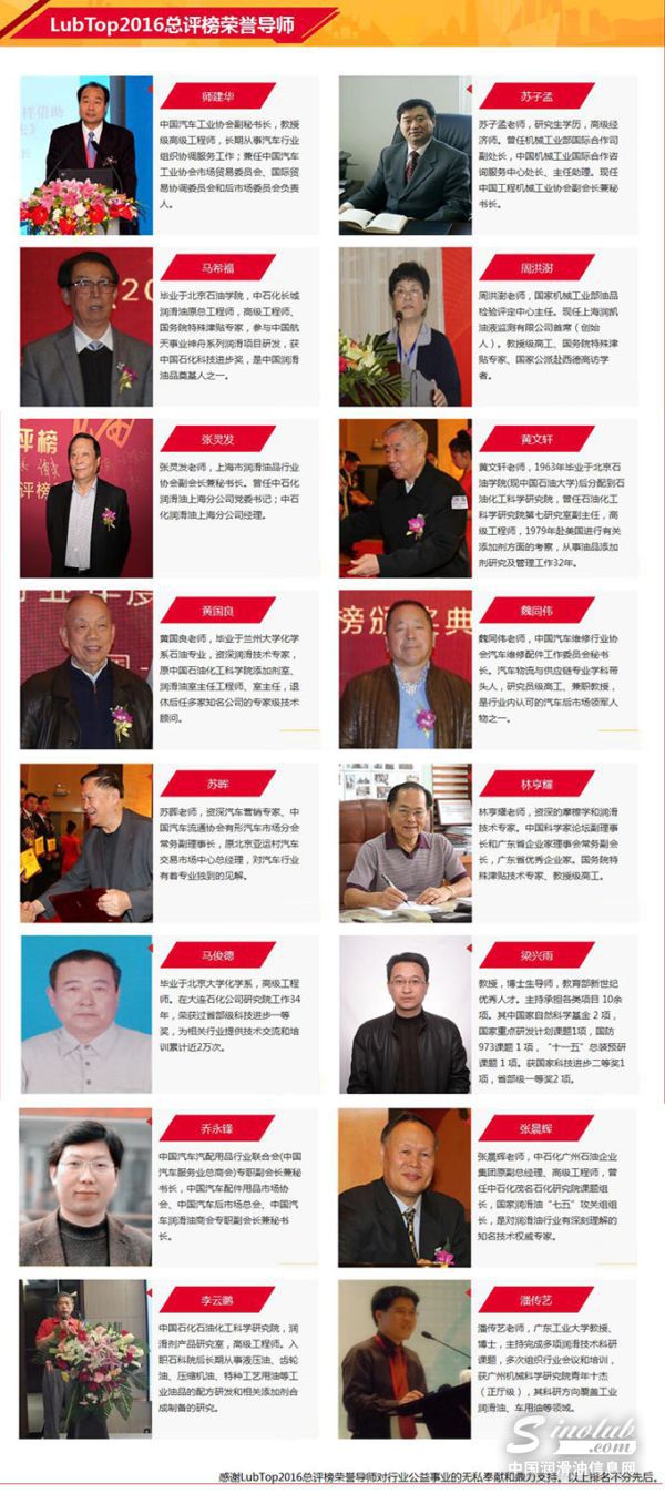 润滑油“奥斯卡”有哪些专家大腕？