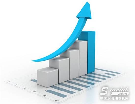 新能源汽车配件项目助力净利猛增