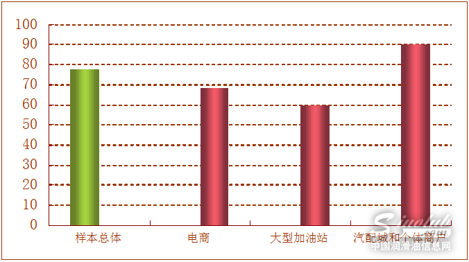 2015年车用玻璃水监督抽查质量分析报告