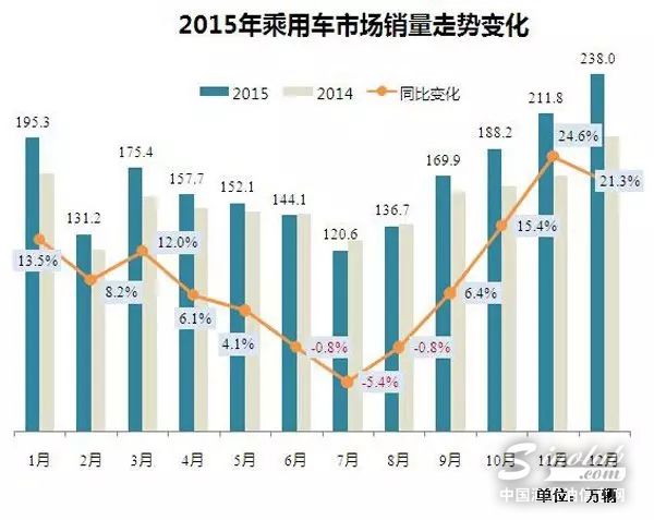 2016年下半年润滑油走势如何？