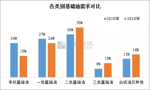 行业大洗牌 民营润滑油企业路在何方？