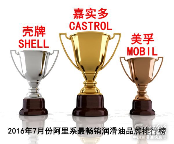2016年7月份机油电商分析报告