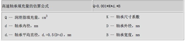轴承润滑脂加多少最好？