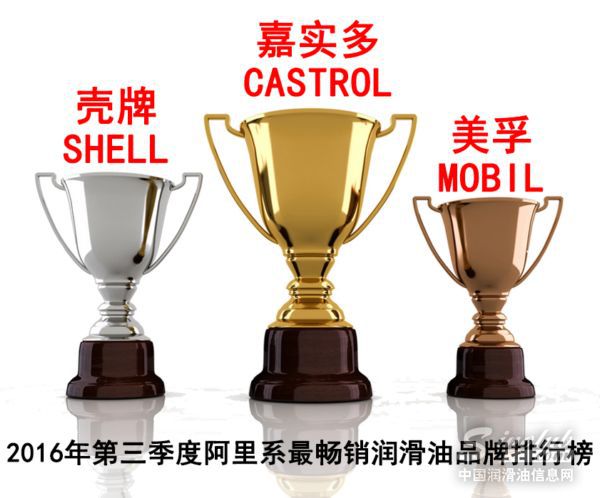 2016年第三季度机油电商分析报告