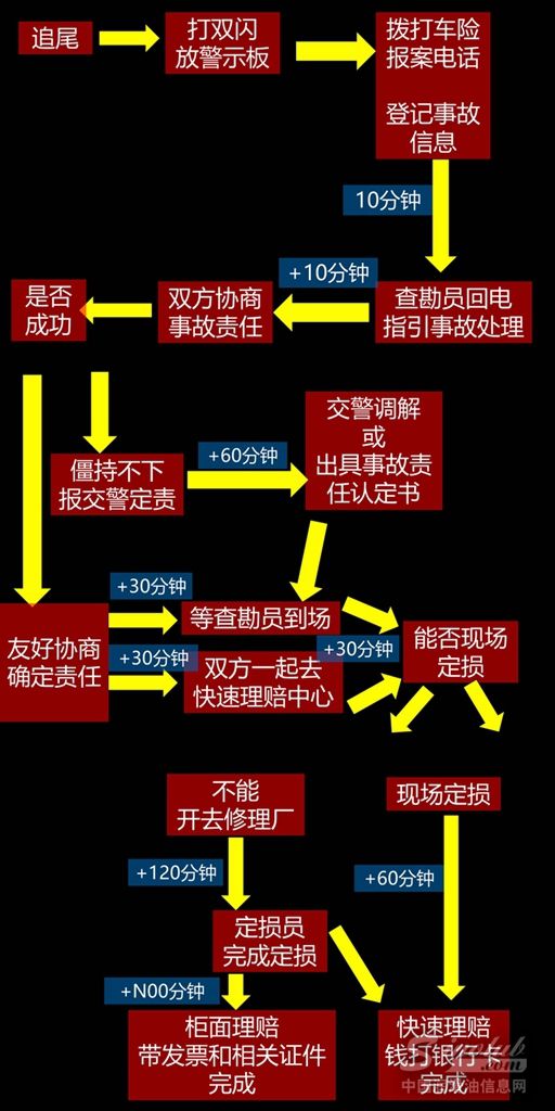 【车险科普】追尾了，走保险还是私了？